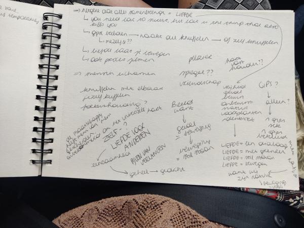 Roos Dierckx Ideation Chapter Movement 2023