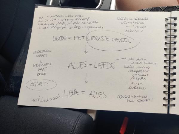 Roos Dierckx Ideation Chapter Movement 2023