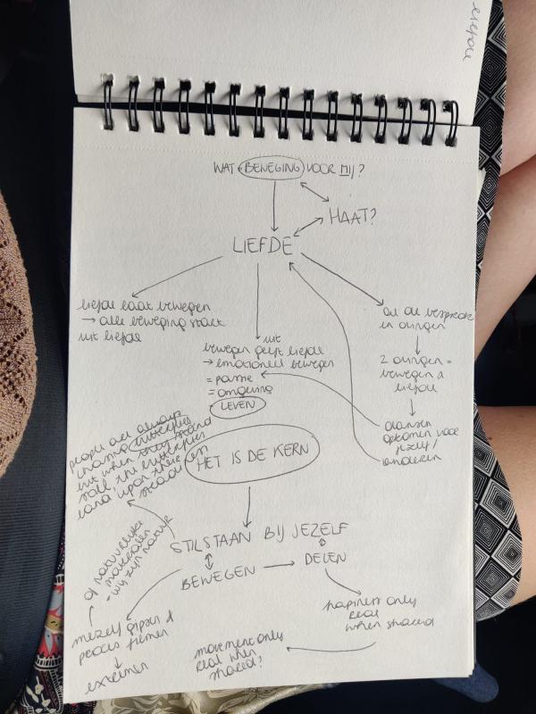 Roos Dierckx Ideation Chapter Movement 2023