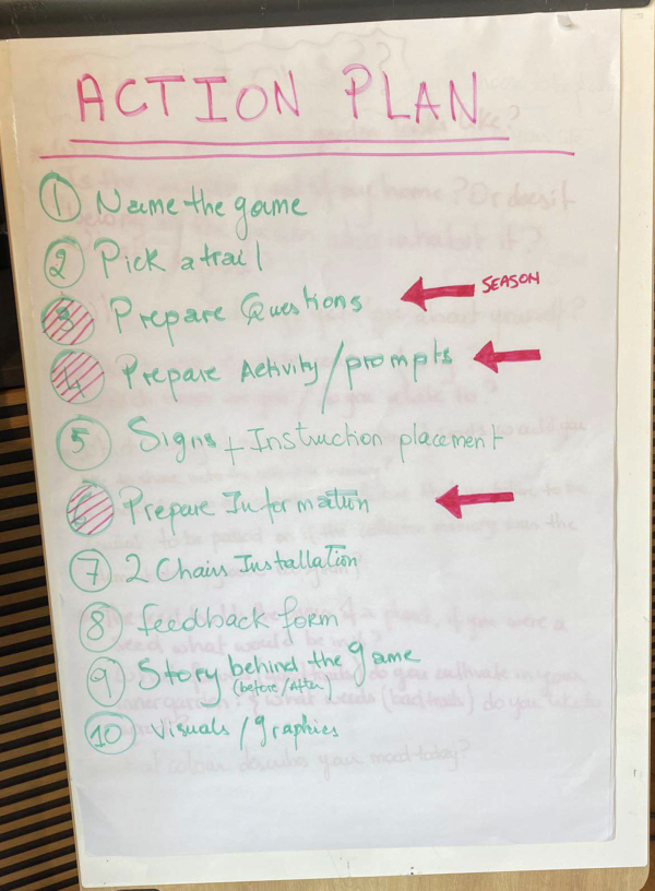 Ideations Group 2 — The Unthinkable Experiment, Future Garden Ideations Group 2 — The Unthinkable Experiment, Future Garden